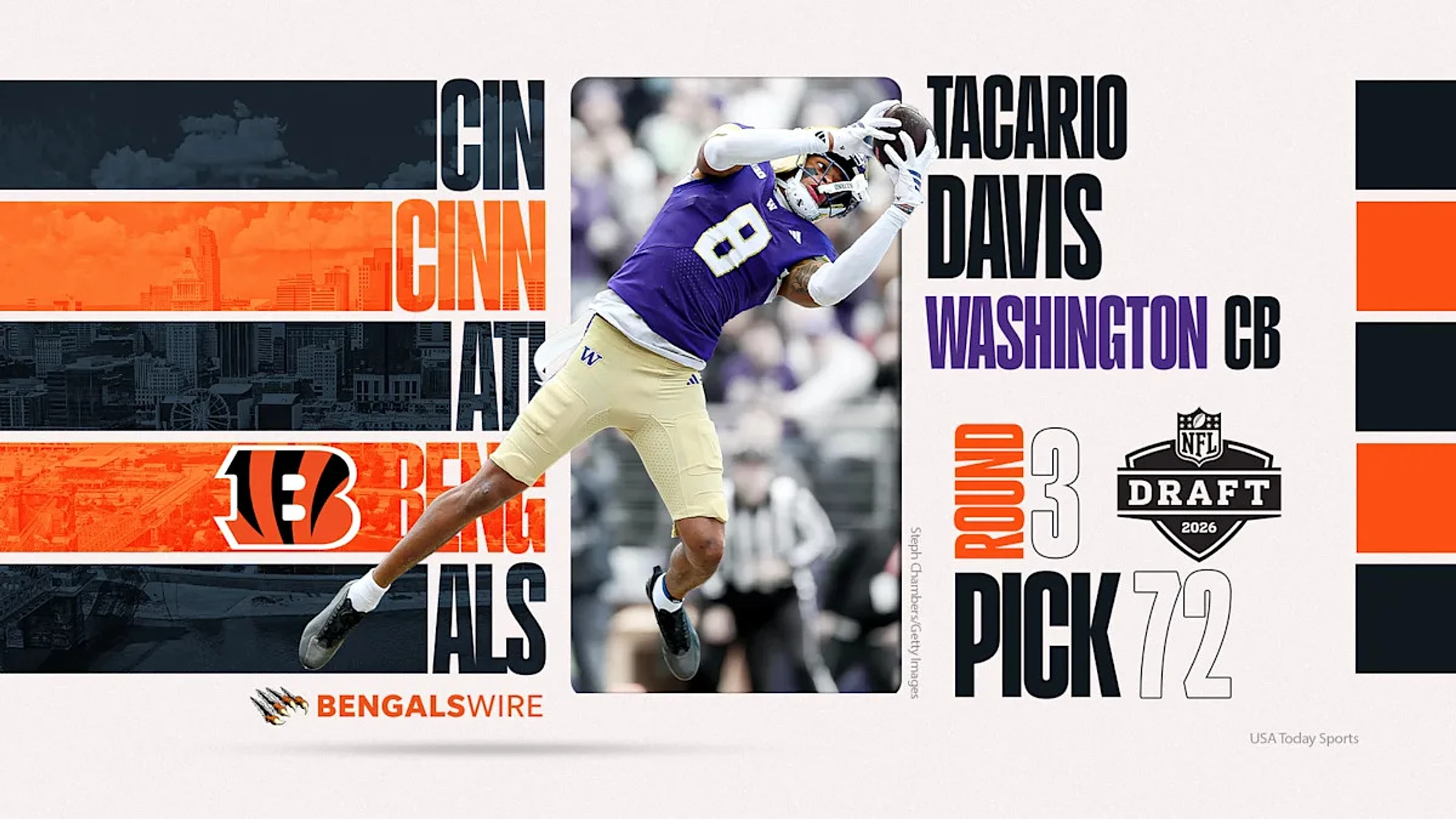 Former Washington CB Tacario Davis drafted by Cincinnati Bengals