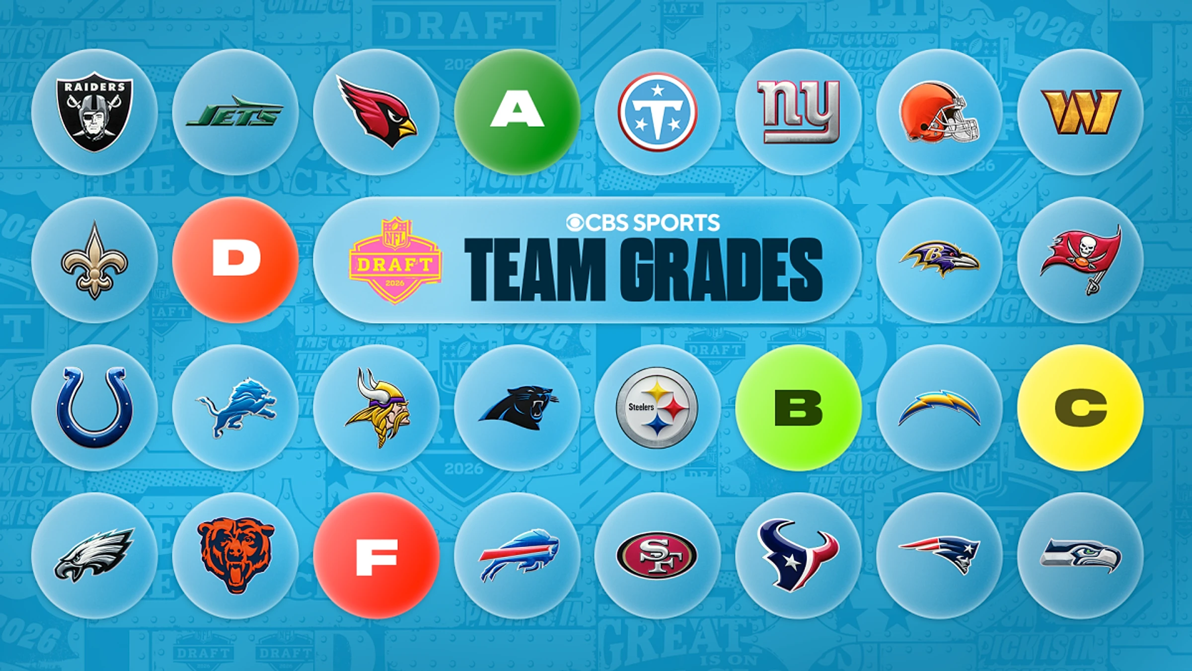 Grading each team's 2026 NFL Draft class: Chiefs, Jets, Bills crush it; Steelers, Rams, 49ers raise questions - Image 1