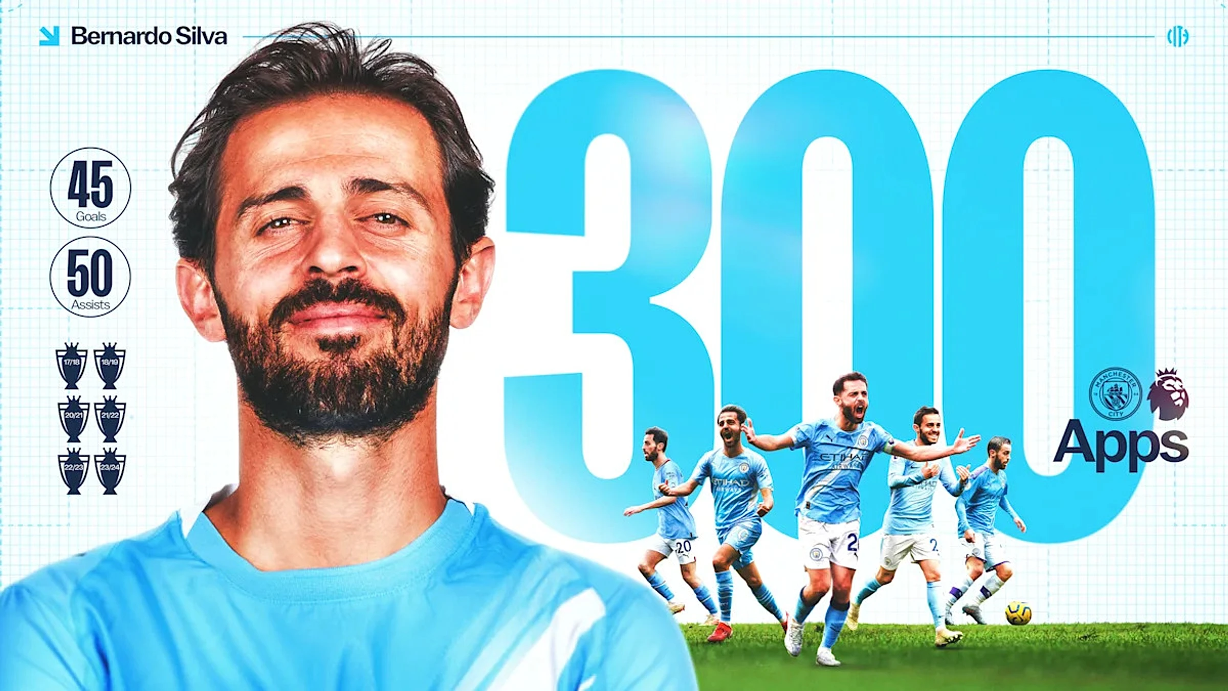 Bernardo to become second player to 300 Premier League appearances for City