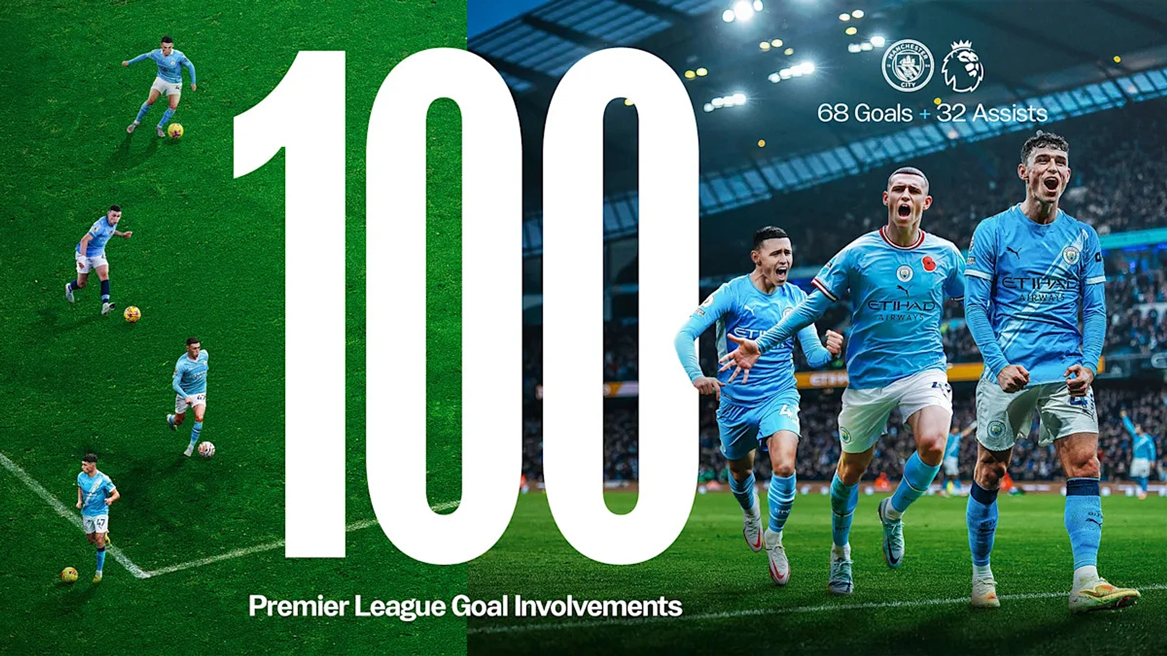 Foden hits 100 Premier League goal involvements