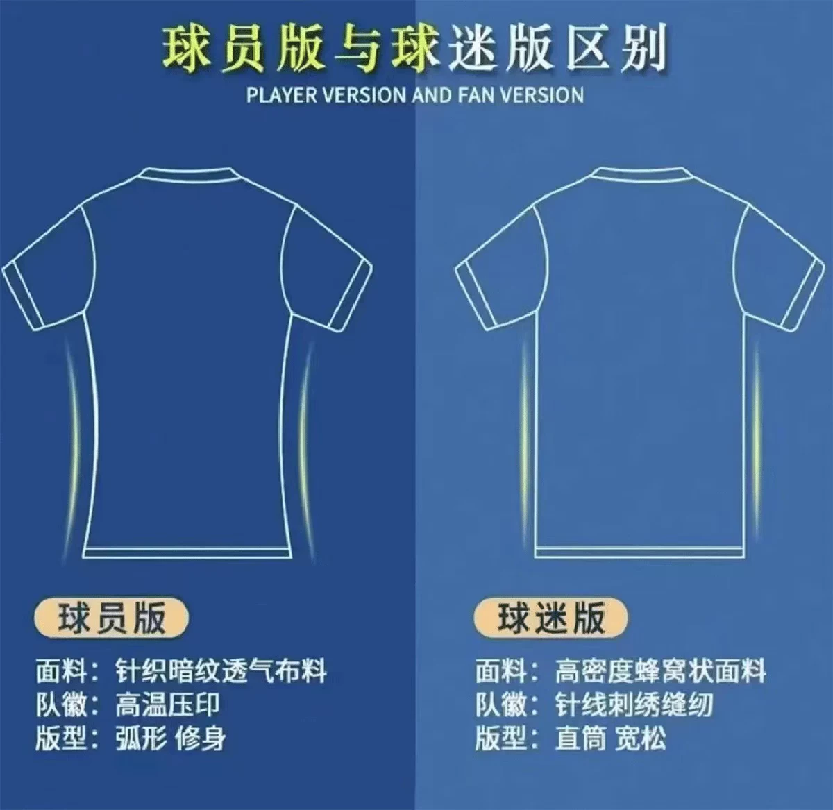 Manchester City 2526 Jersey - Haaland, De Bruyne, Foden, Rodri, Musiala detail 2